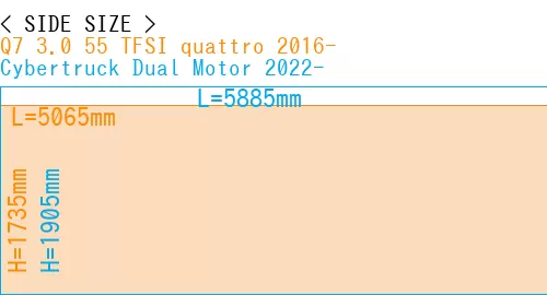 #Q7 3.0 55 TFSI quattro 2016- + Cybertruck Dual Motor 2022-